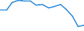 Indicator: Population Estimate,: Total, Not Hispanic or Latino, American Indian and Alaska Native Alone (5-year estimate) in Northampton County, PA