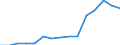 Indicator: Population Estimate,: Total, Not Hispanic or Latino, Native Hawaiian and Other Pacific Islander Alone (5-year estimate) in Northampton County, PA