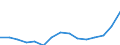 Indicator: Population Estimate,: Total, Not Hispanic or Latino, Some Other Race Alone (5-year estimate) in Northampton County, PA