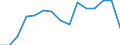 Indicator: Population Estimate,: Total, Hispanic or Latino, Black or African American Alone (5-year estimate) in Northampton County, PA