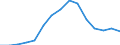 Indicator: Population Estimate,: Total, Hispanic or Latino, American Indian and Alaska Native Alone (5-year estimate) in Northampton County, PA