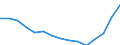Indicator: Population Estimate,: Total, Hispanic or Latino, Some Other Race Alone (5-year estimate) in Northampton County, PA