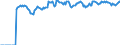 Indicator: Market Hotness:: Demand Score in Northampton County, PA