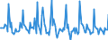 Indicator: Market Hotness:: Listing Views per Property in Northampton County, PA