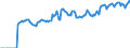Indicator: Market Hotness:: Page View Count per Property Versus the United States in Northampton County, PA
