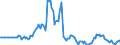 Indicator: Market Hotness:: Page View Count per Property in Northampton County, PA