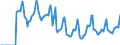 Indicator: Market Hotness:: Median Days on Market in Northampton County, PA