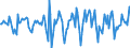 Indicator: Market Hotness:: Median Days on Market in Northampton County, PA