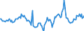 Indicator: Market Hotness:: Median Days on Market in Northampton County, PA