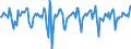 Indicator: Market Hotness:: Median Days on Market in Northampton County, PA