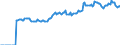 Indicator: Market Hotness:: Median Listing Price in Northampton County, PA