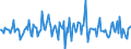 Indicator: Market Hotness:: Median Listing Price in Northampton County, PA