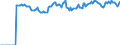 Indicator: Market Hotness:: Median Listing Price Versus the United States in Northampton County, PA