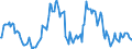 Indicator: Market Hotness:: Median Listing Price in Northampton County, PA