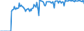 Indicator: Market Hotness:: Supply Score in Northampton County, PA