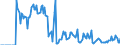 Indicator: Market Hotness: Hotness Rank in Northampton County, PA: 