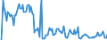 Indicator: Market Hotness: Hotness Rank in Northampton County, PA: 