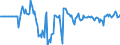 Indicator: Market Hotness: Hotness Rank in Northampton County, PA: 