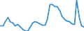 Indicator: Unemployed Persons in Northampton County, PA: 