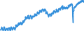 Indicator: Employed Persons in Northampton County, PA: 