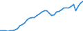 Indicator: Employed Persons in Northampton County, PA: 
