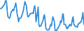 Indicator: Housing Inventory: Median Days on Market: in Northampton County, PA