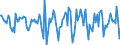 Indicator: Housing Inventory: Median Days on Market: Month-Over-Month in Northampton County, PA