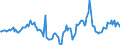 Indicator: Housing Inventory: Median Days on Market: Year-Over-Year in Northampton County, PA