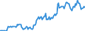 Indicator: Housing Inventory: Median: Listing Price in Northampton County, PA