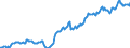 Indicator: Housing Inventory: Median: Listing Price per Square Feet in Northampton County, PA