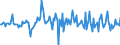 Indicator: Housing Inventory: Median: Listing Price per Square Feet Month-Over-Month in Northampton County, PA