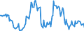 Indicator: Housing Inventory: Median: Listing Price Year-Over-Year in Northampton County, PA