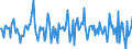 Indicator: Housing Inventory: Median: Home Size in Square Feet Month-Over-Month in Northampton County, PA
