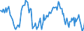Indicator: Housing Inventory: Median: Home Size in Square Feet Year-Over-Year in Northampton County, PA