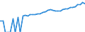 Indicator: 90% Confidence Interval: Lower Bound of Estimate of Median Household Income for Northampton County, PA