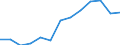 Indicator: Housing Inventory: Active Listing Count: nty, PA