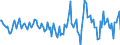 Indicator: Housing Inventory: Active Listing Count: Month-Over-Month in Northumberland County, PA