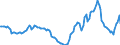 Indicator: Housing Inventory: Active Listing Count: Year-Over-Year in Northumberland County, PA