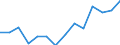 Indicator: Housing Inventory: Active Listing Count: r Northumberland County, PA