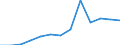 Indicator: Housing Inventory: Active Listing Count: y, PA