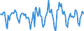 Indicator: Housing Inventory: Active Listing Count: Month-Over-Month in Philadelphia County/city, PA