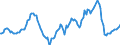 Indicator: Housing Inventory: Active Listing Count: Year-Over-Year in Philadelphia County/city, PA