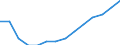 Indicator: Housing Inventory: Active Listing Count: lation (5-year estimate) in Philadelphia County, PA