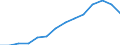 Indicator: Housing Inventory: Active Listing Count: estimate) in Philadelphia County, PA