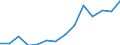 Indicator: Housing Inventory: Active Listing Count: 