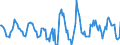 Indicator: Housing Inventory: Active Listing Count: Month-Over-Month in Pike County, PA