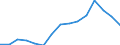 Indicator: Housing Inventory: Active Listing Count: estimate) in Pike County, PA