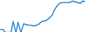 Indicator: Housing Inventory: Active Listing Count: , PA