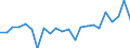 Indicator: Housing Inventory: Active Listing Count: A