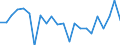 Indicator: Housing Inventory: Active Listing Count: ike County, PA